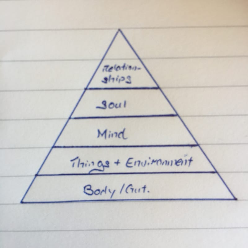 Exercise #5 (of 30): Hierarchy of Decluttering