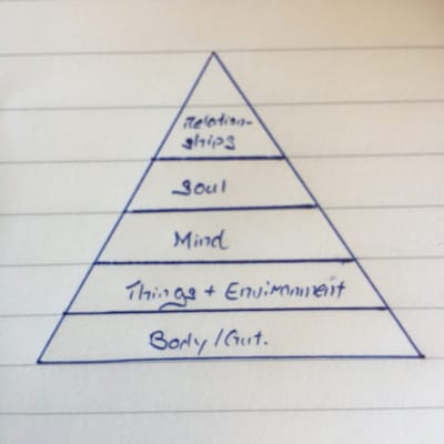 Exercise #5 (of 30): Hierarchy of Decluttering